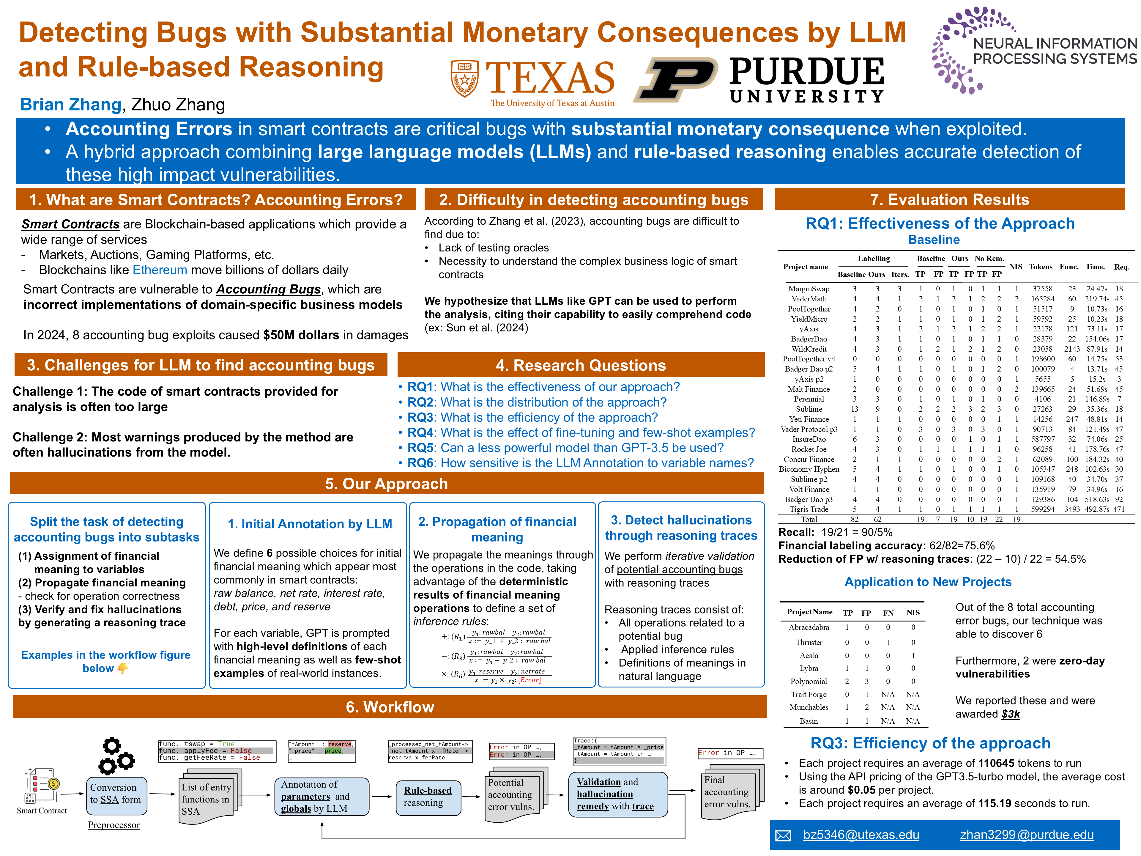 NeurIPS Poster Detecting Bugs with Substantial Monetary